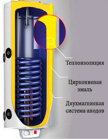 Бойлер косвенного нагрева Eldom Green Line 120 E WV12046SLE 3.0 kW 0,65 m² левая подводка - фото 4 - id-p1135836296