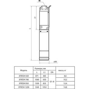 Свердловинний насос Rudes 3FRESH 1200 + муфта глибинний насос напір 125м, 1150 Вт, фото 2