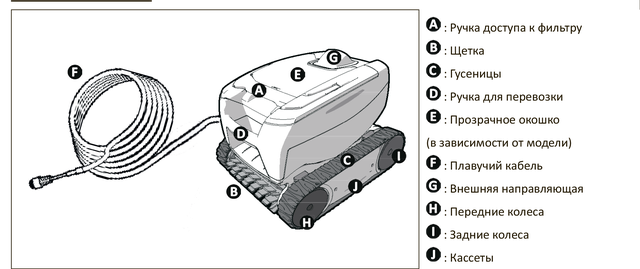 Основні деталі роботів Tornax Основні деталі роботів Tornax