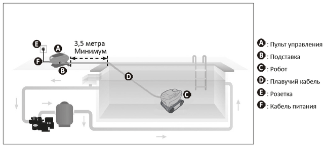 Використання пилососів Zodiac серії Tornax Використання пилососів Zodiac серії Tornax