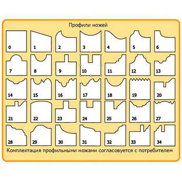 Профильные ножи на барабан L40 (35 профилей)