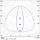 Прожектор MANTA TRIO-R2, фото 3