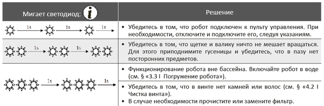 Попереджувальні сигнали при використанні Попереджувальні сигнали при використанні
