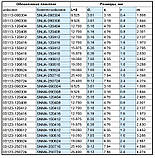 Твердосплавна Пластина змінна 03113-120408 Т5К10;Т15К6;ВК8;ТТ10К8Б;ТТ7К12, фото 2