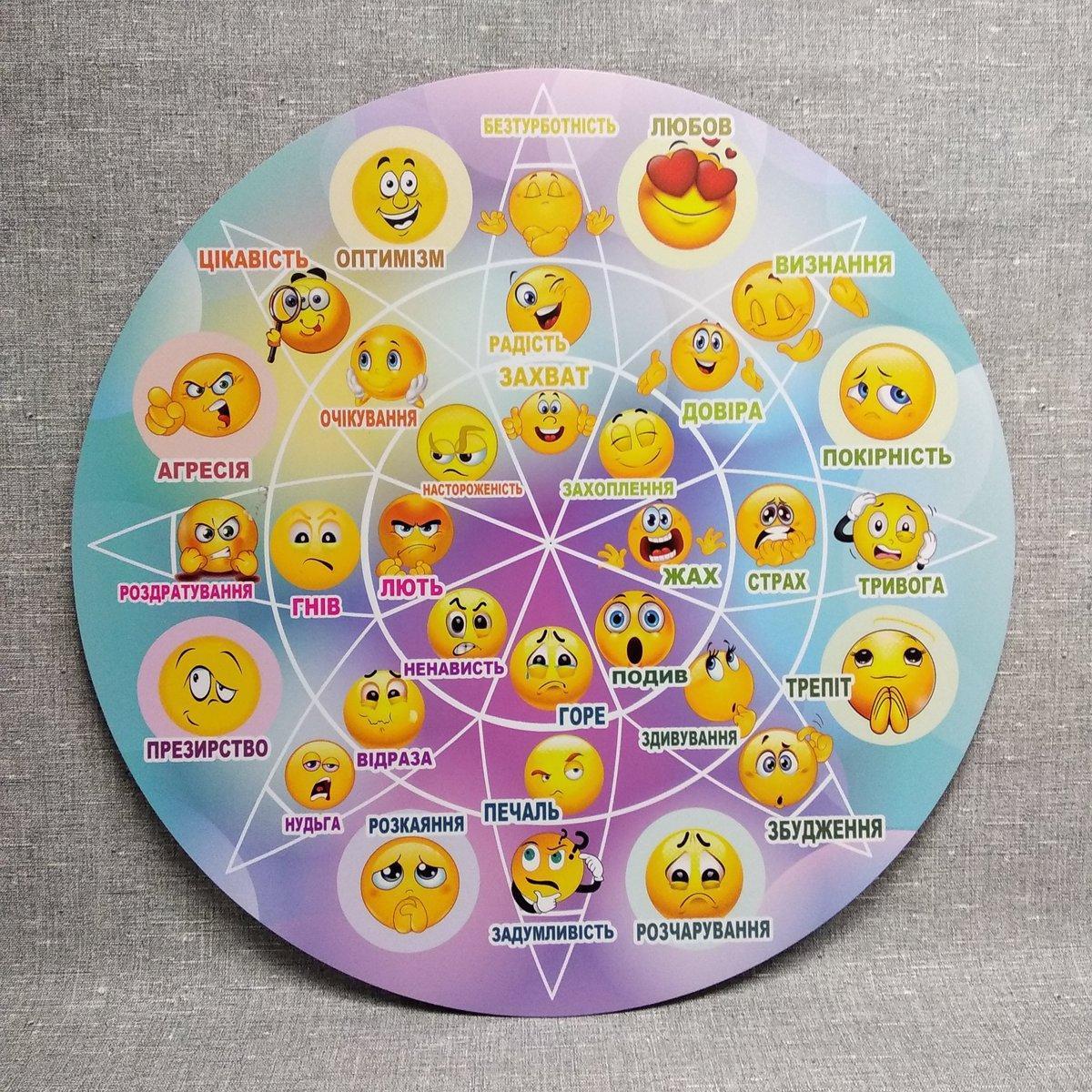 Стенд Адаптаційна теорія емоцій Роберта Плутчика. Смайли