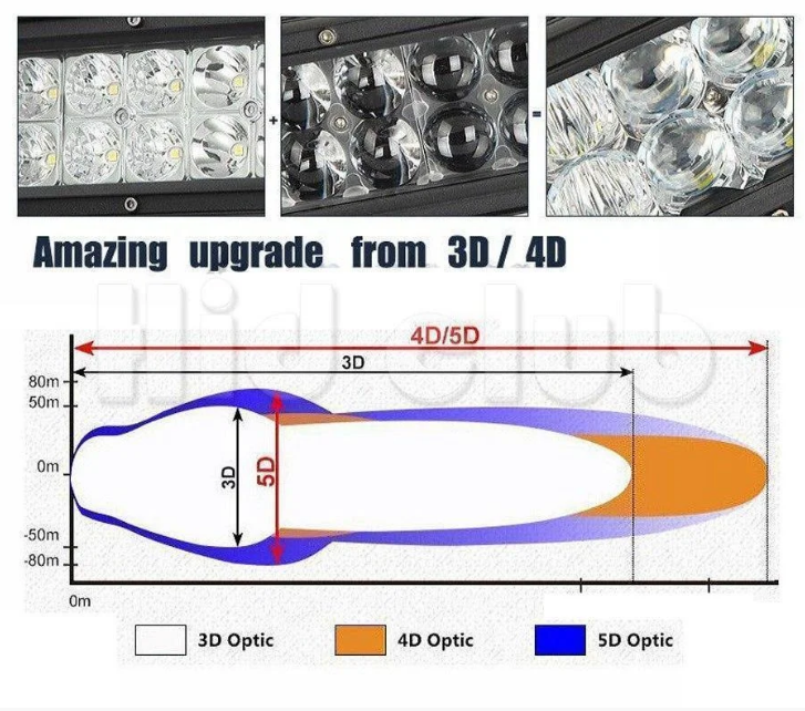 Автофара LED на крышу (66 LED) 5D-198W-MIX ( 775х80х68) / Фара светодиодная автомобильная - фото 8 - id-p1136790189