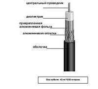 Кабель коаксиальный FinMark F660 BVF