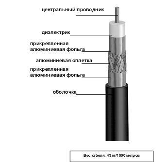 Кабель коаксиальный CommScope F6TSV WTH