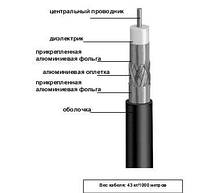 Кабель коаксиальный CommScope F6TSV WTH