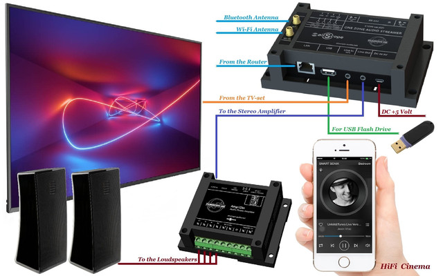 Filmoscope-Lab AirScope X1Din ver.A31 - приклад підключення