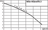 Каналізаційна установка Wilo-HiSewlift 3-35, фото 2