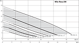 Каналізаційний насос WILO UNI V05/M06-523/P(1ф.), фото 2