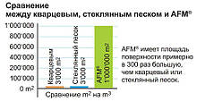 Скляний пісок для фільтрів (AFM) 2,0-4,0 мм, 25 кг, фото 3