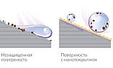 Нанопокриття AQUAPEL антидощ антилід. ОРИГІНАЛ США!!!, фото 7