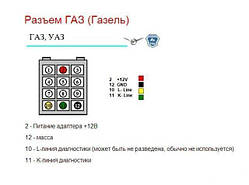 Перехідник OBD для ГАЗ 12pin якісний