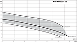 Каналізаційний насос з ріжучим механізмом WILO Rexa CUT GI03.31/S-M15-2-523/P, фото 2