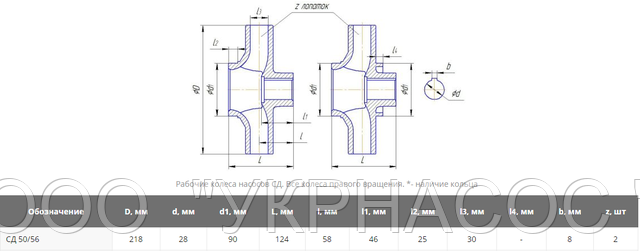 Робоче колесо СД50/56