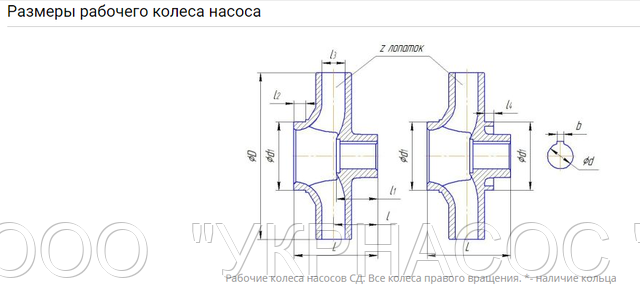 Рабочее колесо СД160-45