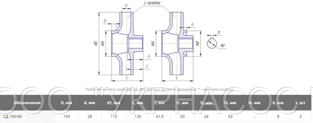 Робоче колесо СД100-40