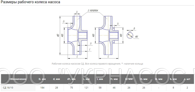 Рабочее колесо СД16-10