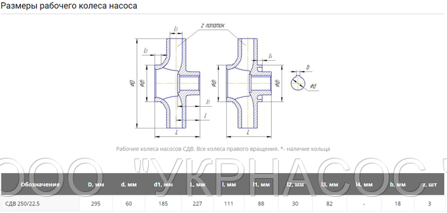 Робоче колесо СДВ250-22,5