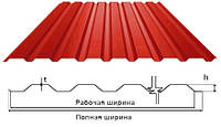 Профнастил 20 0,45*1170/1130 (0,2м - 10м) полімер (матовий) стіновий Китай