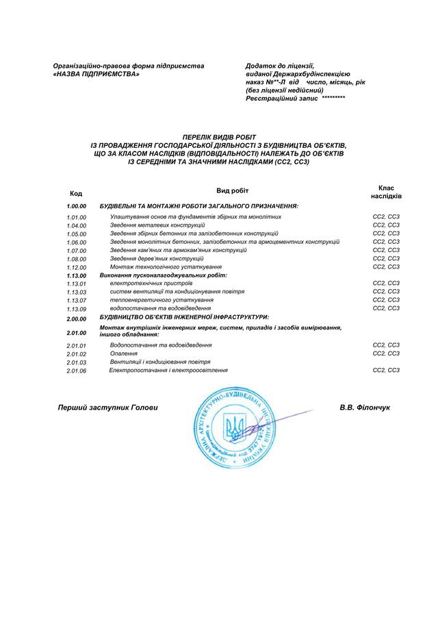 Строительная лицензия заказать - Стройлицензия