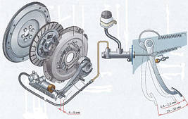 Деталі зчеплення