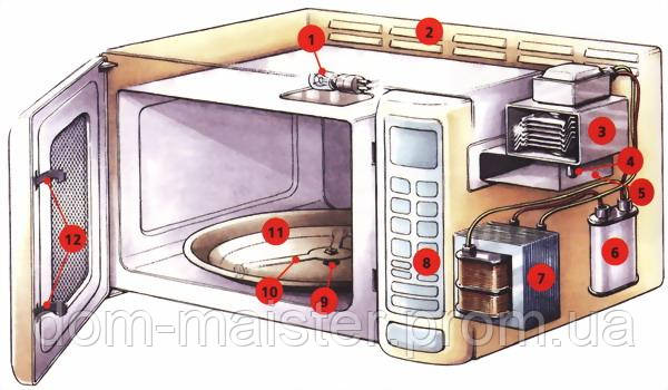 Мікрохвильова піч не включається