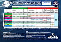 Добриво для гідропоніки VitaLink Hydro MAX Bloom HW 1L A&B, фото 6