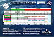 Гідропонне добриво VitaLink Hydro MAX Grow HW 1L A&B, фото 2