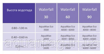 Вилив Waterfall 90 OASE (Німеччина) для водоспаду, ставка, озера, саду, водоспаду, декорації, фото 4