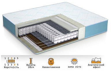 Матрац Energy cocos/Енергі Кокос