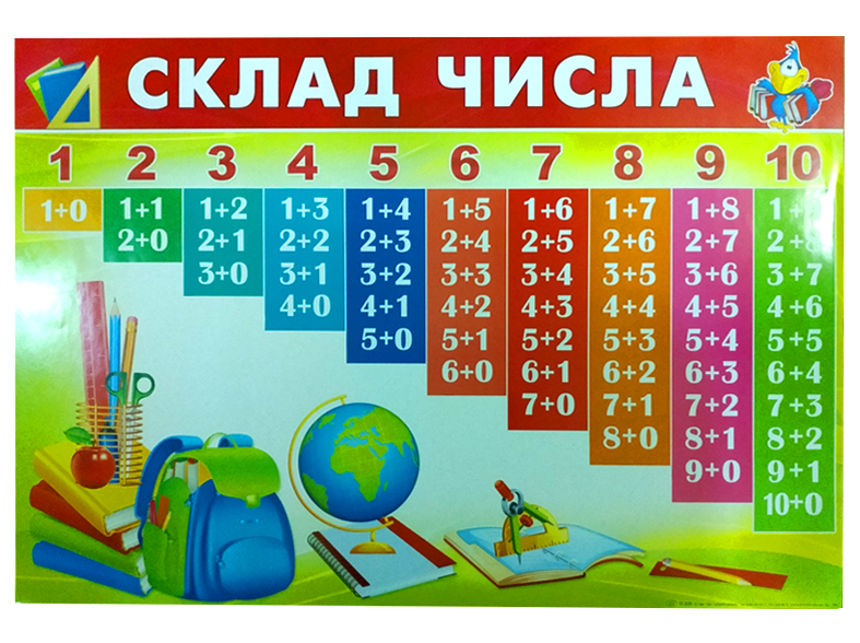 Шкільний плакат з математики "Склад числа"