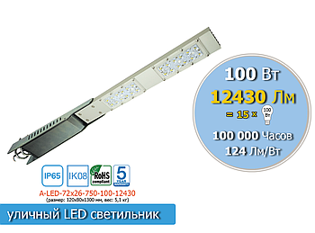 Вуличний консольний LED світильник 50W, 12430 Lm, IP65 (аналог лампи накала 1500W)