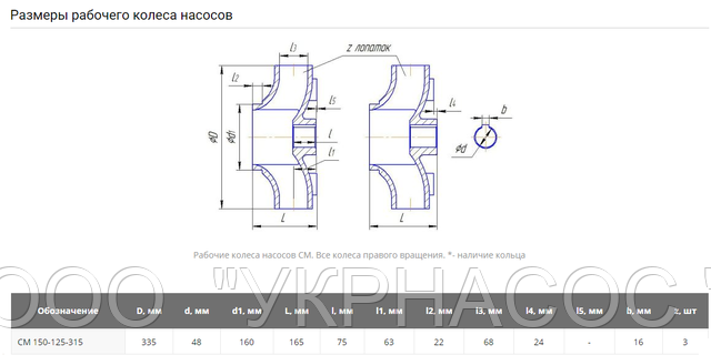 Рабочее колесо СМ150-125-3