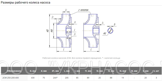 Рабочее колесо 2СМ