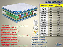 Матрас impress 9 zone 1.6х2.0