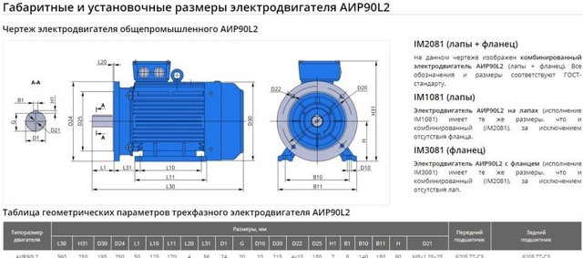 Габаритные и установочные размеры модели АИР 90 L2 