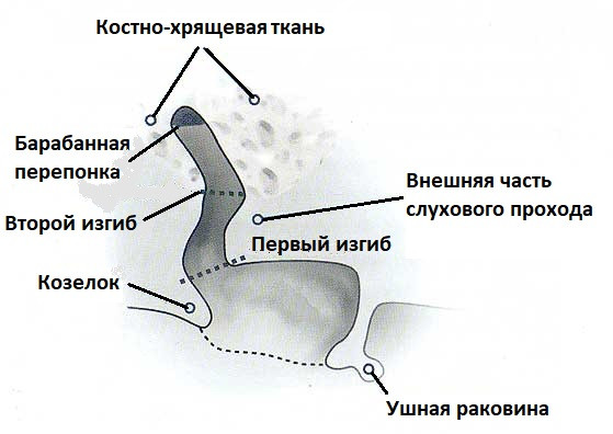 ІВВ твердий, для кишенькового СА з втулкою матеріал EGGER