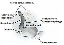ІВВ твердий, для кишенькового СА з втулкою матеріал EGGER
