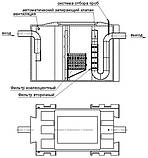 Сепаратор нафтопродуктів з відстійником і байпасом ФСНОБ 3/15 ( продуктивність 15 л/с), фото 4