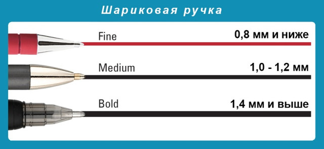 Стандартна товщина кулькових ручок картинка Товщина кулькових ручок фото