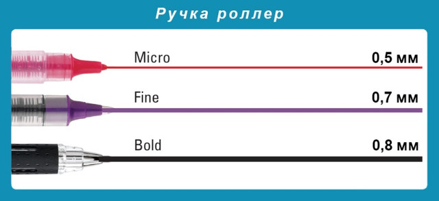 Ручка ролер картинка Ручка ролер фото
