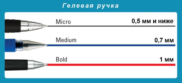 Гелеві ручки прикольні фото