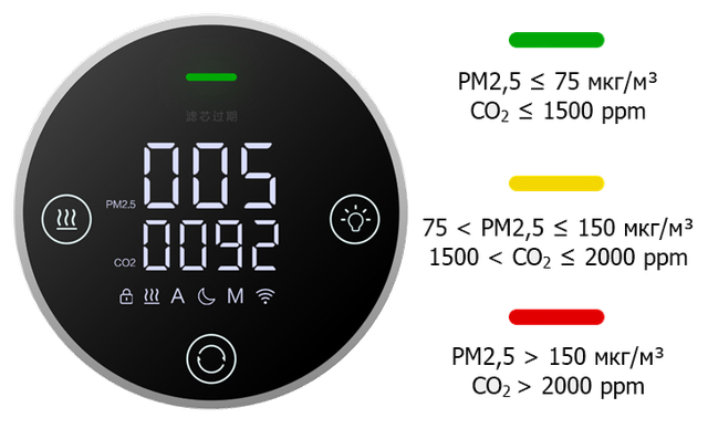 Дисплей с управлением бризера xiaomi G1-300 Дисплей с сенсорным управлением