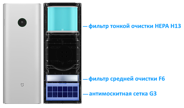 Фильтры Xiaomi G1-300 система фильтров Xiaomi G1-300