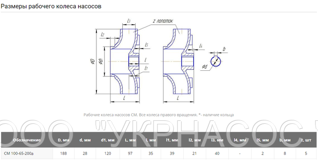 Робоче колесо СМ