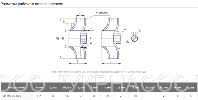 Робоче колесо СМ