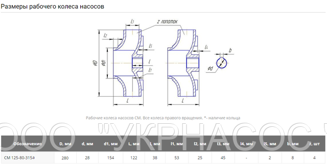 Рабочее колесо СМ